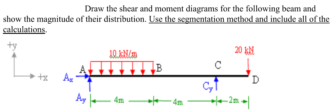 Solved Draw the shear and moment diagrams for the following | Chegg.com