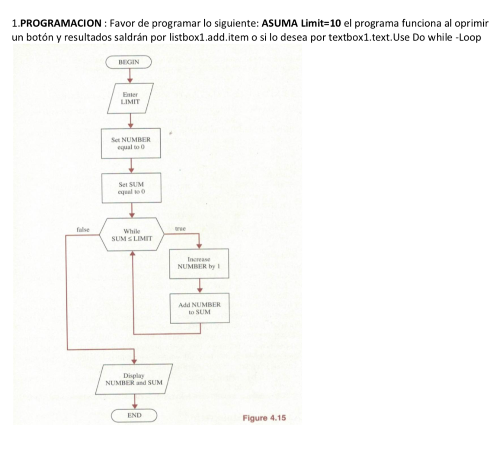 Solved Programming: Please program in Visual Basic the | Chegg.com