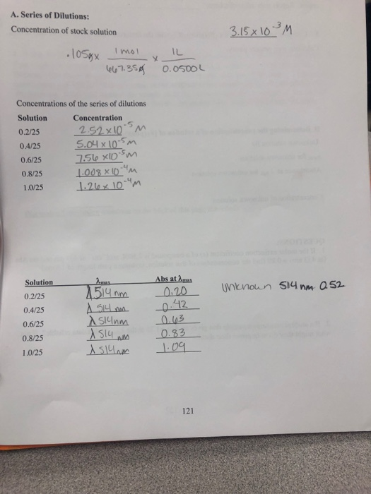 Solved F17 Uta 709 B Construct A Beers Low Plot By Graphing Chegg Com