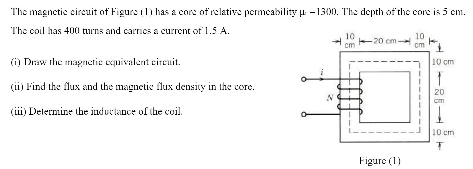 Solved The Magnetic Circuit Of Figure (1) Has A Core Of | Chegg.com