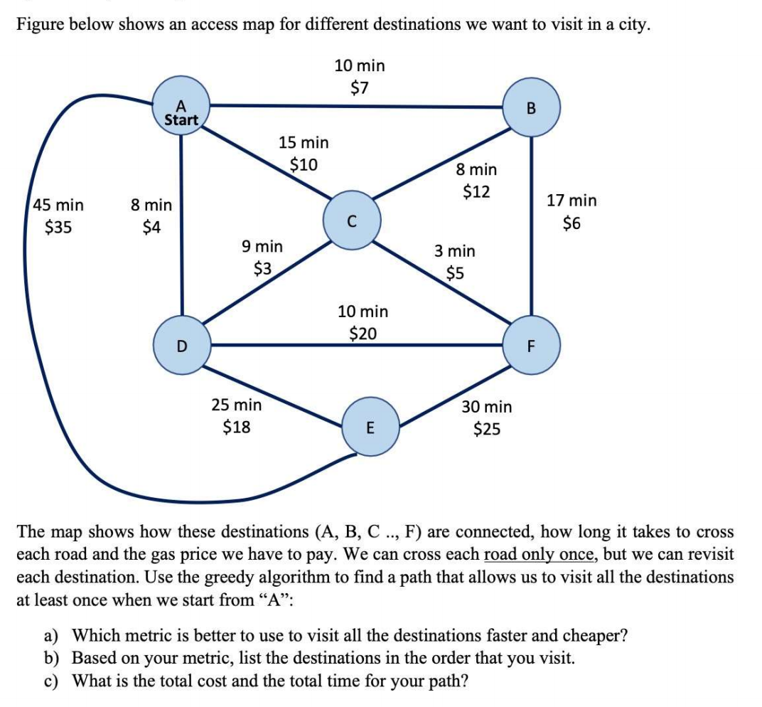 Solved Figure Below Shows An Access Map For Different | Chegg.com