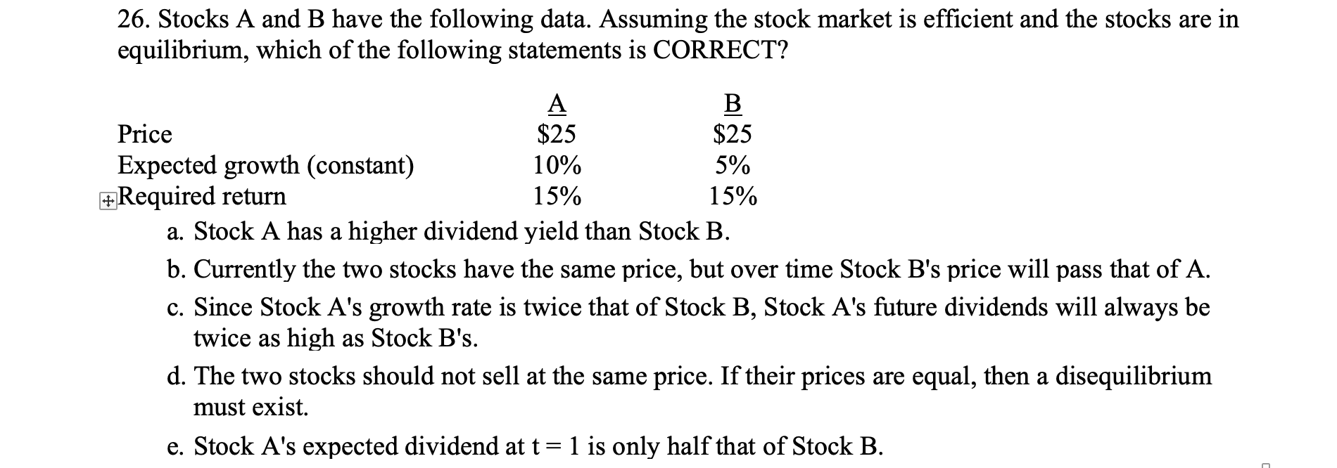 Solved 26. Stocks A And B Have The Following Data. Assuming | Chegg.com