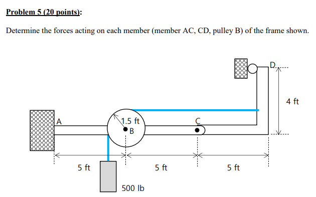 Solved Problem 5 ( 20 ﻿points): Determine the forces acting | Chegg.com