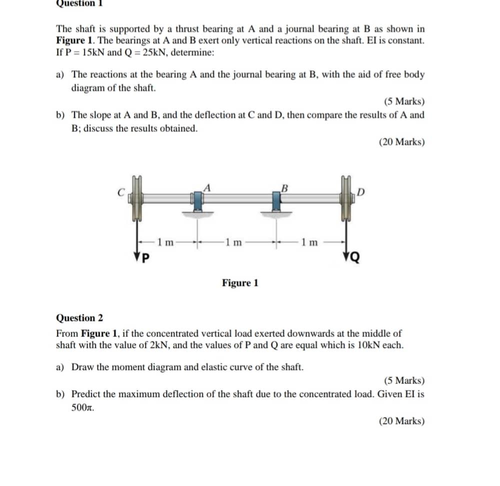 Solved Question 1 The Shaft Is Supported By A Thrust Bearing | Chegg.com