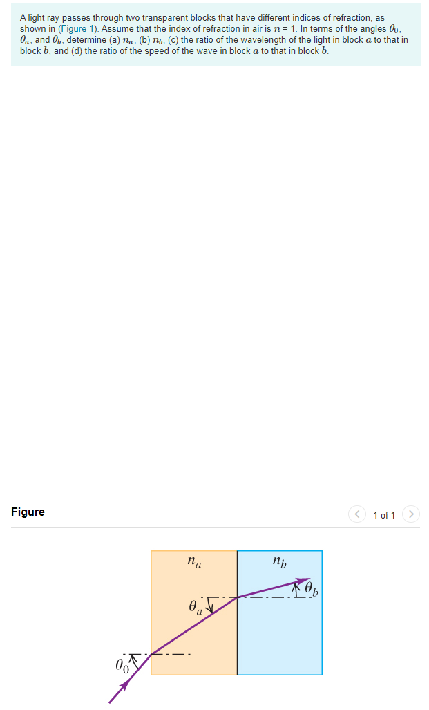 Solved A light ray passes through two transparent blocks | Chegg.com