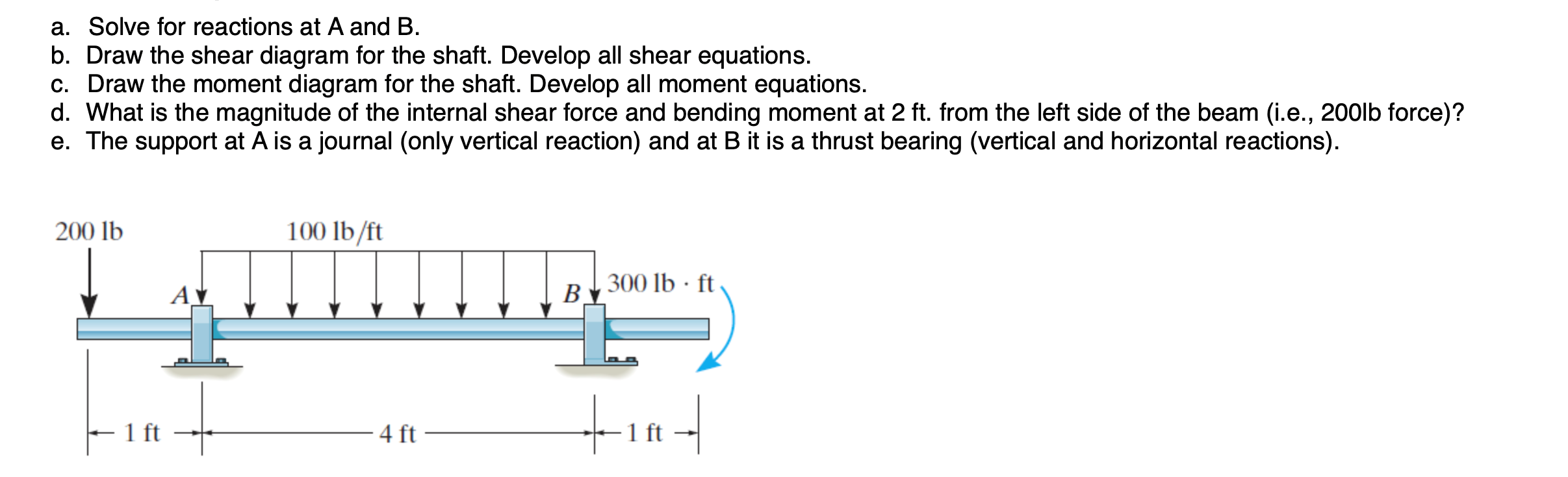 Solved A. Solve For Reactions At A And B. B. Draw The Shear | Chegg.com