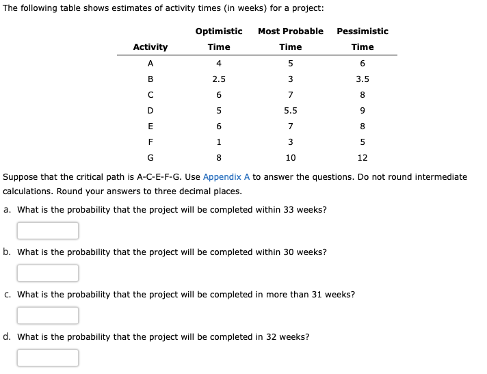 The following table shows estimates of activity times in weeks) for a project:
Optimistic Most Probable Pessimistic
Activity 