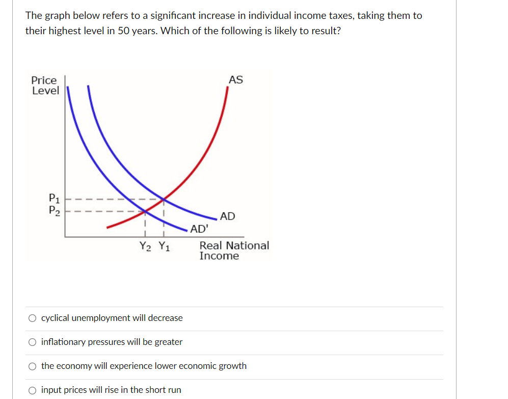 Solved The graph below refers to a significant increase in | Chegg.com