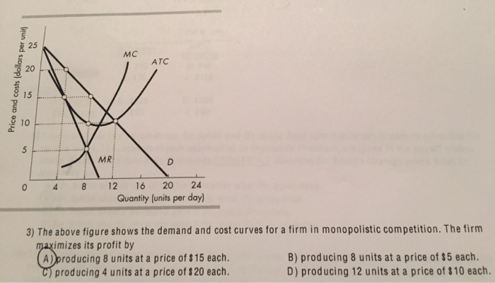 Solved The above figure shows the demand and cost curves | Chegg.com