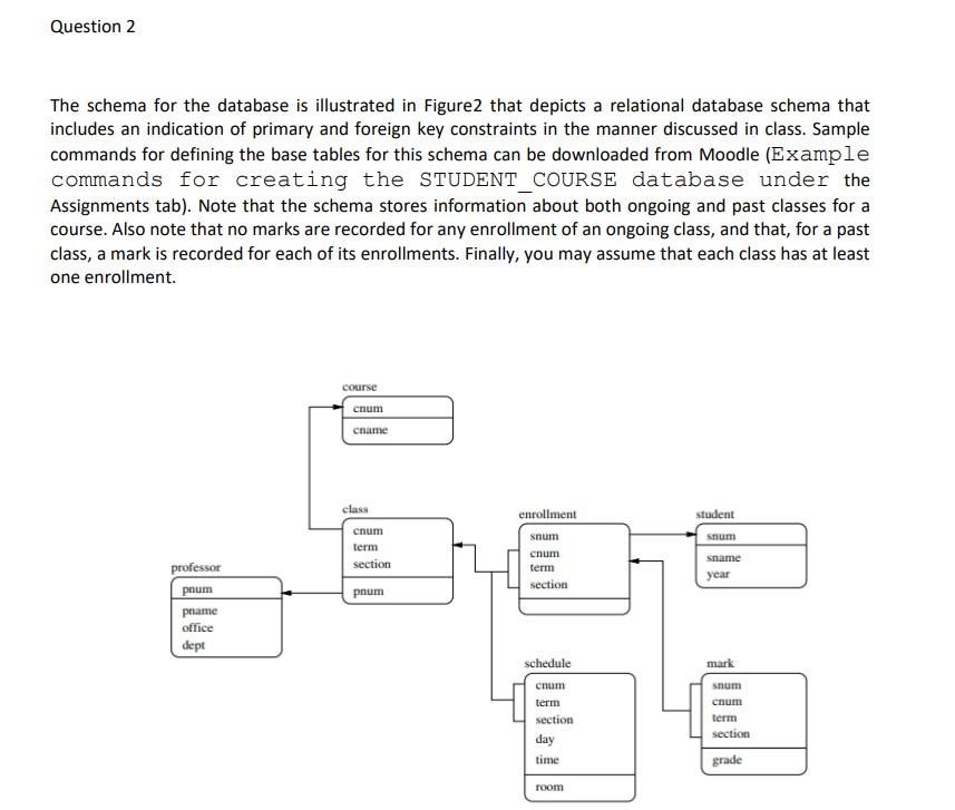 Solved] The swim club database in Figure 9.17 has been designed to