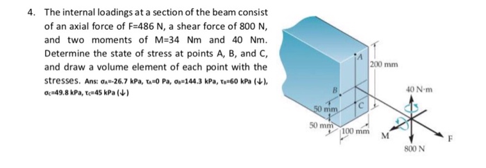 Solved The internal loadings at a section of the beam | Chegg.com