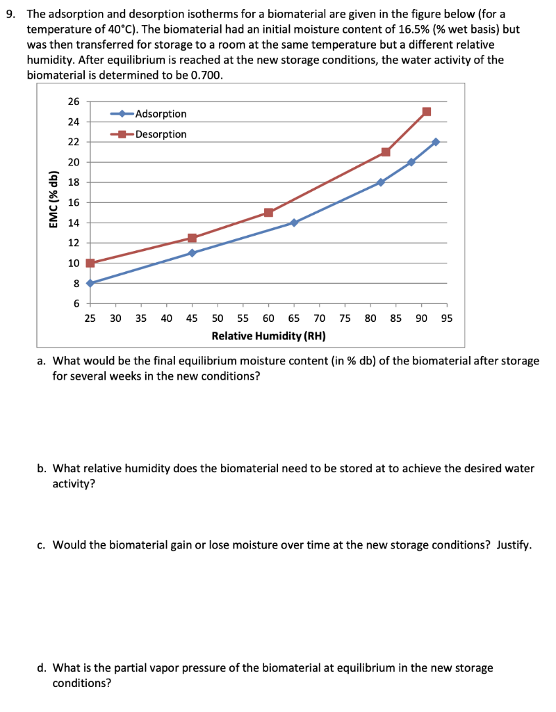 Solved The Adsorption And Desorption Isotherms For A | Chegg.com