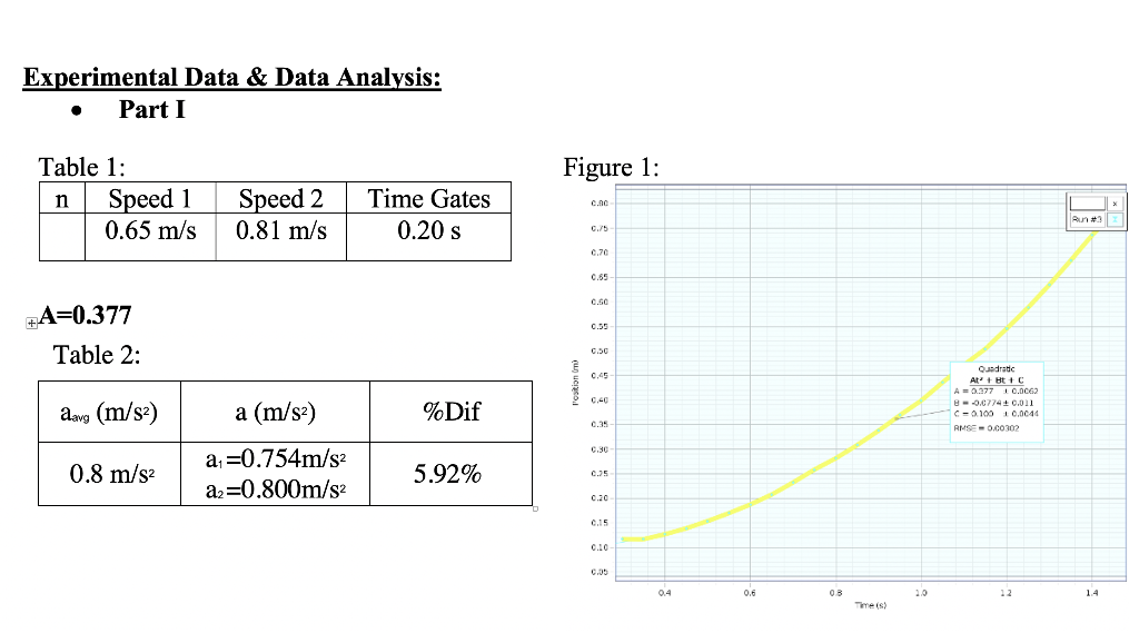 Solved This experiment will determine the acceleration of a | Chegg.com