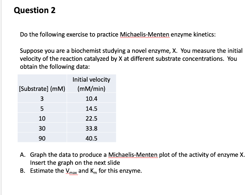 Solved Do the following exercise to practice | Chegg.com