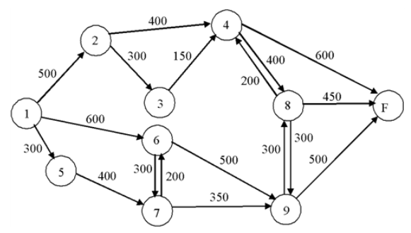 Solved *****please post this in excel and attach the excel | Chegg.com