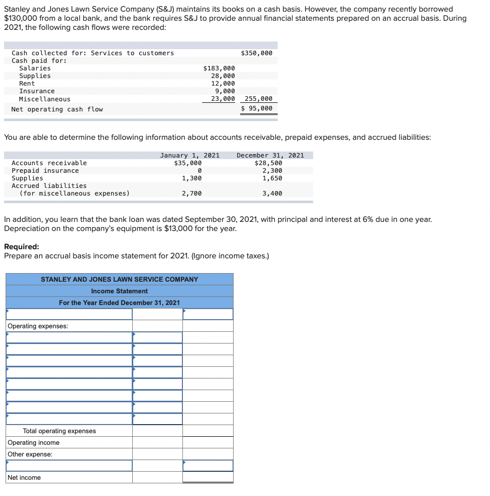 Solved Stanley and Jones Lawn Service Company (S&J) | Chegg.com