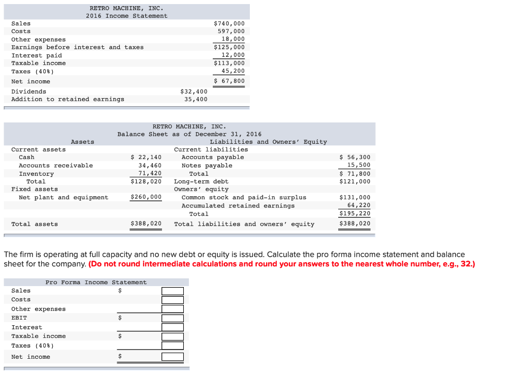 Solved The most recent financial statements for | Chegg.com