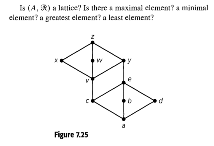 Discrete Maths - Chapter 7.3 : Partial Orders - Hasse | Chegg.com