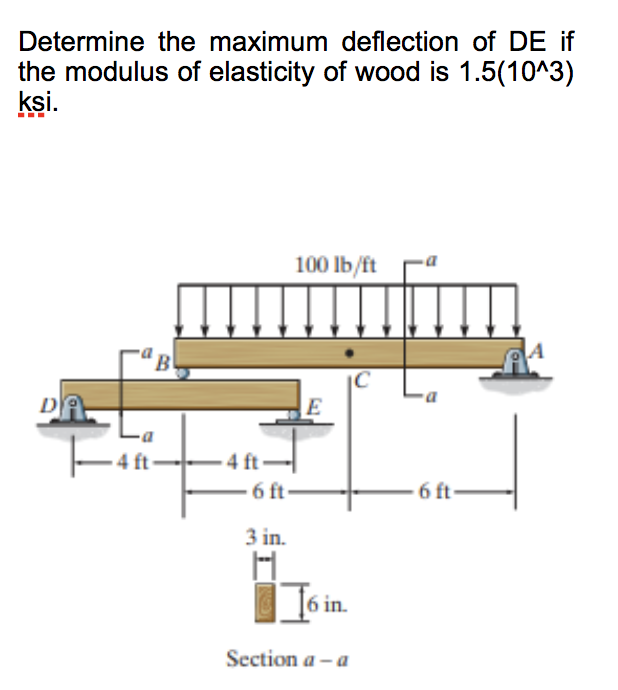 Solved Determine the maximum deflection of DE if the modulus