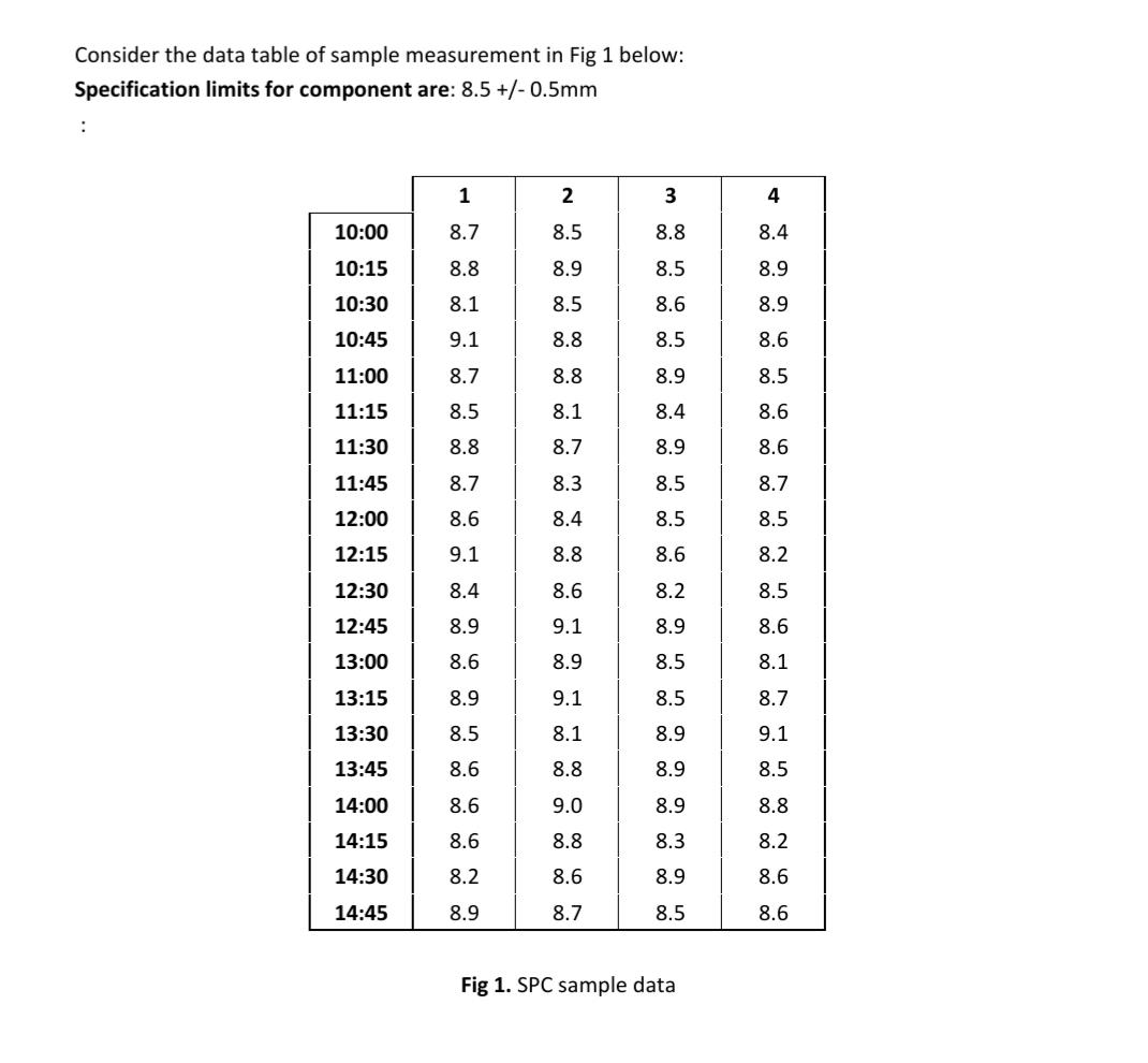Solved Consider the data table of sample measurement in Fig | Chegg.com