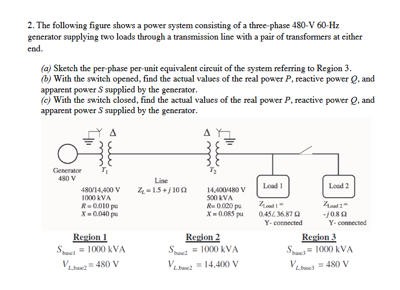 Solved 2. The following figure shows a power system | Chegg.com