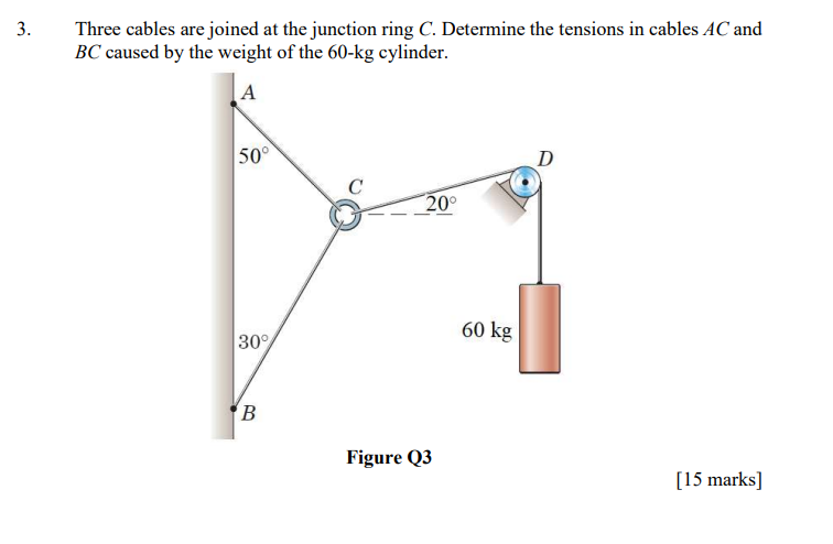 Solved Three cables are joined at the junction ring C. | Chegg.com