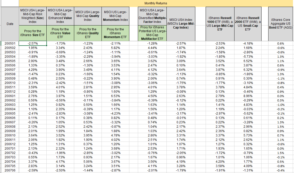 Explain it with all excel steps Create an | Chegg.com