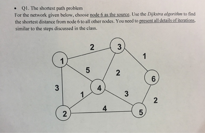 Solved The Shortest Path Problem For The Network Given | Chegg.com