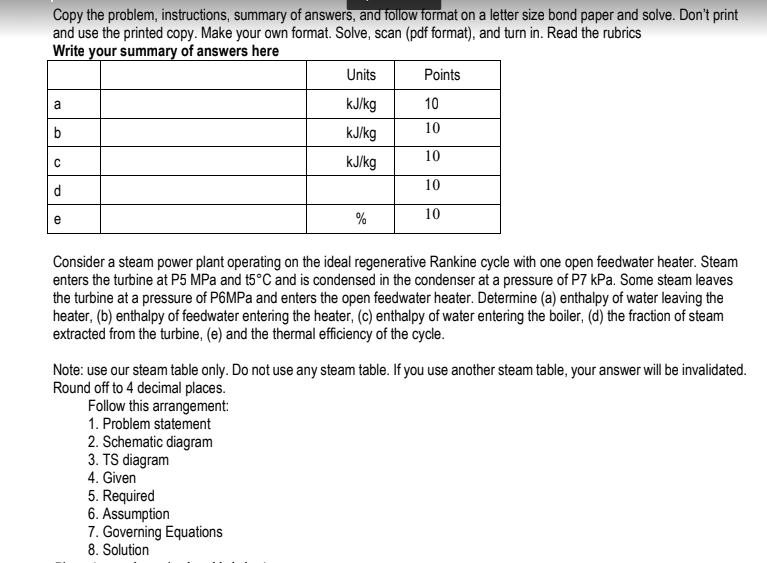 Solved a Copy the problem, instructions, summary of answers, | Chegg.com