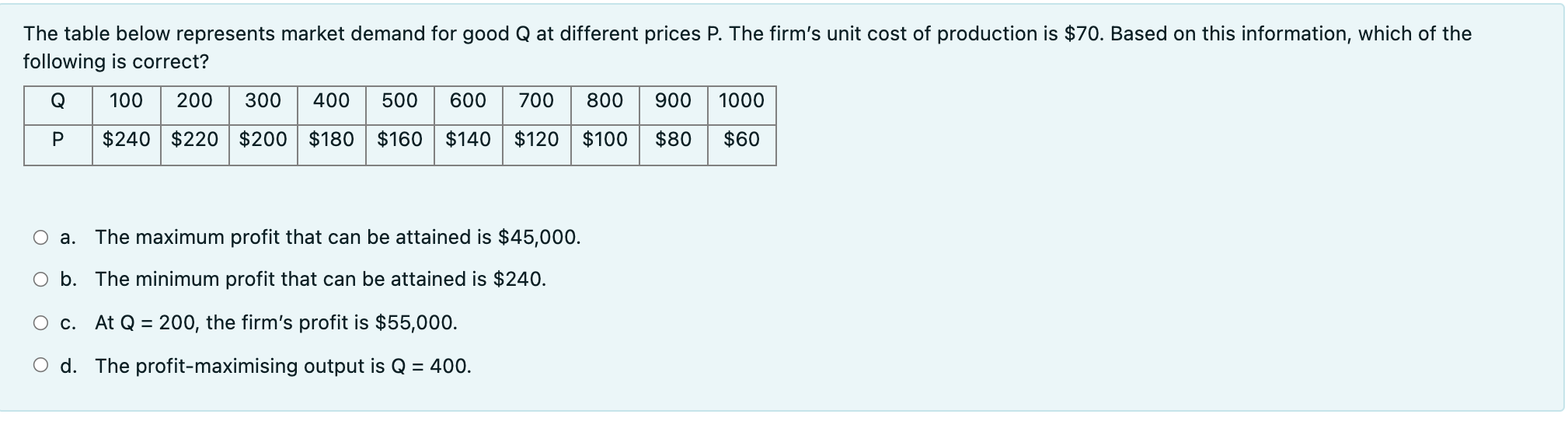 Solved The table below represents market demand for good Q | Chegg.com