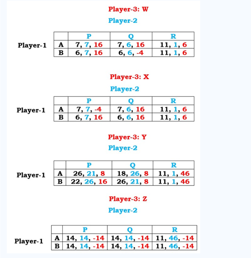 Solved Observe the following strategic form of a game and | Chegg.com