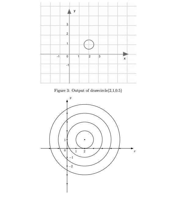 Solved 5. (10 points) Drawcircle(x,y,r) is a function when | Chegg.com