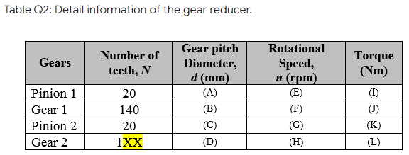 Solved Figure Q1 below shows a gear reducer unit which | Chegg.com