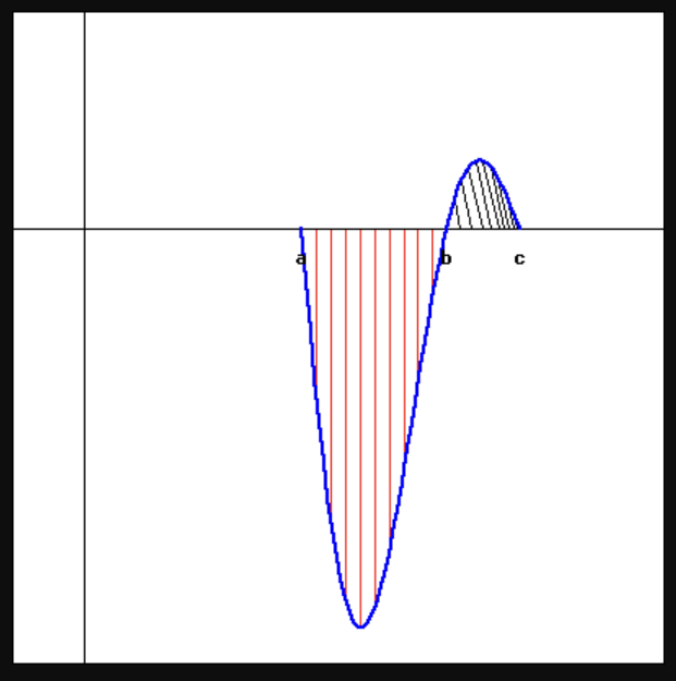 Solved B(Click On The Graph For A Larger Version.) Note That | Chegg.com