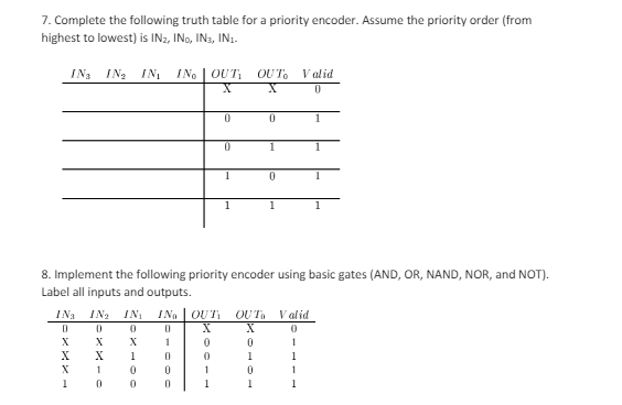 Solved 7. Complete the following truth table for a priority | Chegg.com