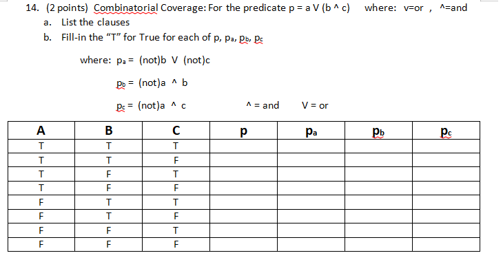 Solved 14. 2 points Combinatorial Coverage For the Chegg