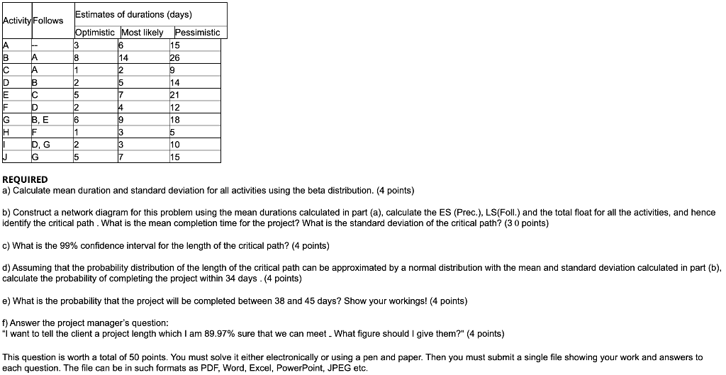 Solved Activity Follows B C D А А B C D BE F D G G Estimates | Chegg.com