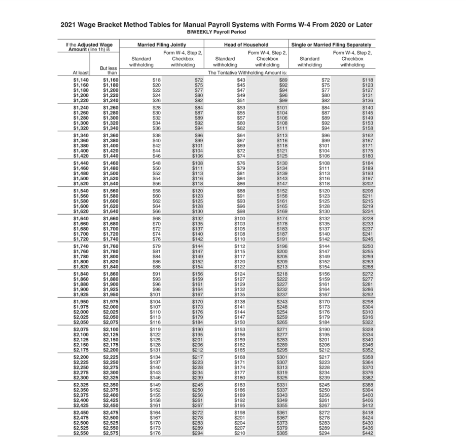 2021 Wade Bracket Method Tables for Manual Pavroll | Chegg.com