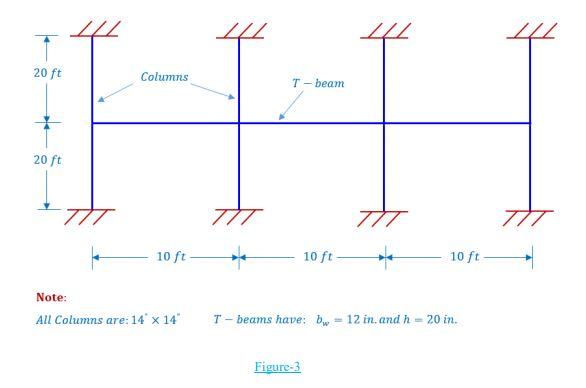 Using the equivalent rigid-frame method and moment | Chegg.com