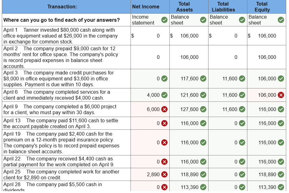 4300 cash advance