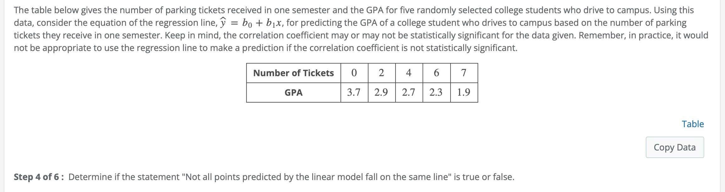 The table below gives the number of parking tickets received in one semester and the GPA for five randomly selected college s