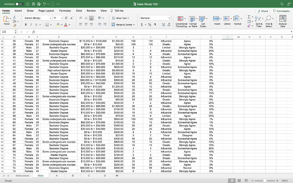 In Excel worksheet : 1. Create a pivot table showing | Chegg.com