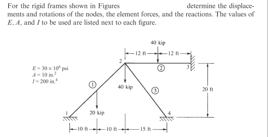 Solved For the rigid frames shown in Figures determine the | Chegg.com