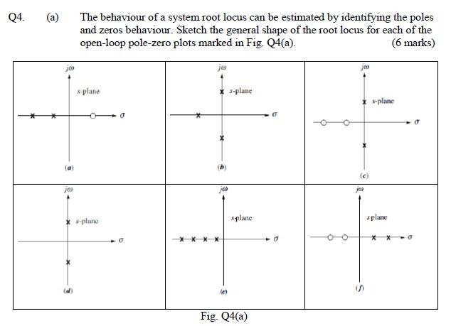 Solved Q4. (a) The behaviour of a system root locus can be | Chegg.com