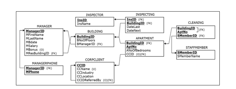 Solved Microsoft SQL Server I have this schema: and I | Chegg.com