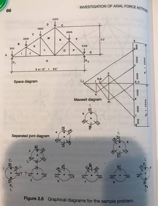 2.5.A, Using a Maxwell diagram, find the internal