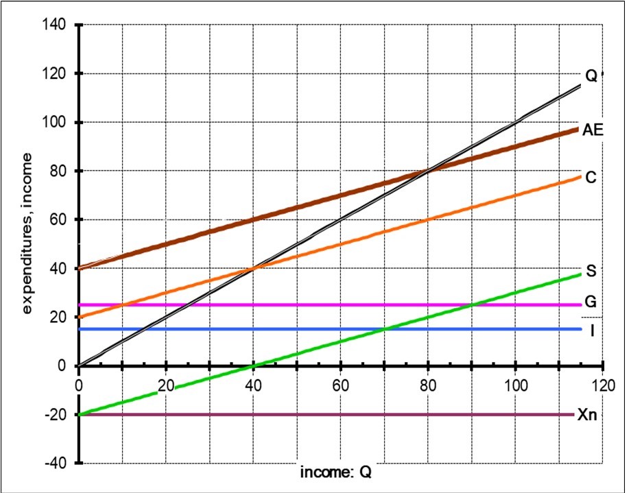 25. Given this diagram, what is the equilibrium | Chegg.com