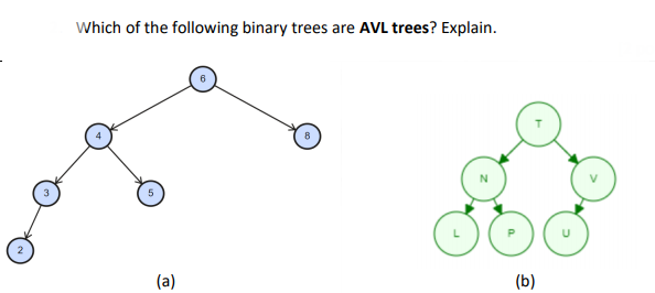 Solved Which of the following binary trees are AVL trees? | Chegg.com