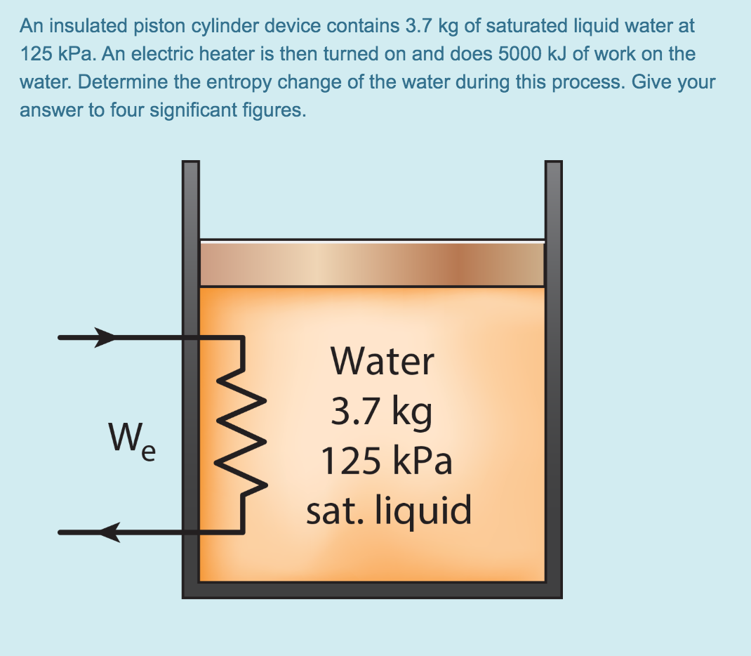 Solved An insulated piston cylinder device contains 3.7 kg