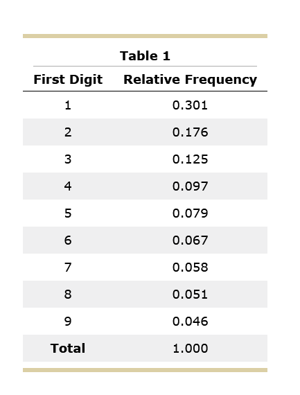 Solved 3. Summarizing nominal data - Bar charts Here's an | Chegg.com